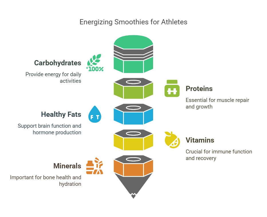 The Importance of Morning Fuel Smoothie Recipes for Busy Athletes