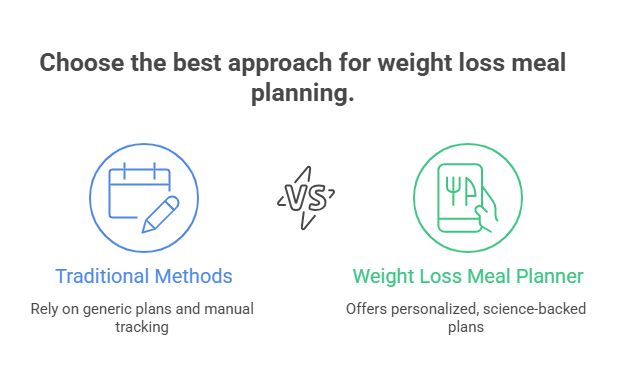 Why Choose Weight Loss Meal Planner?
